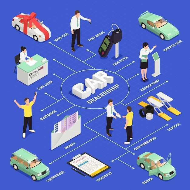 Практические советы по использованию расшифровки при обслуживании Renault Duster
